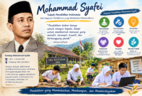 Mohammad Syafei: Tokoh Pendidikan Indonesia dan Gagasan Pendidikan yang Membentuk Kemandirian