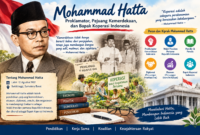 Mohammad Hatta: Proklamator, Pejuang Kemerdekaan, dan Bapak Koperasi Indonesia